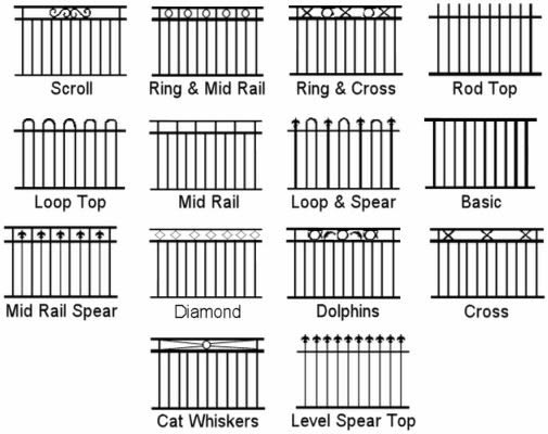Pool Fence Wire Mesh Fence Hongyu Wire Mesh Fence Factory